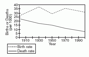 MortalityGraph.gif