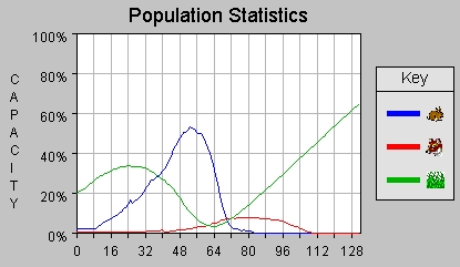 Game Population Chart