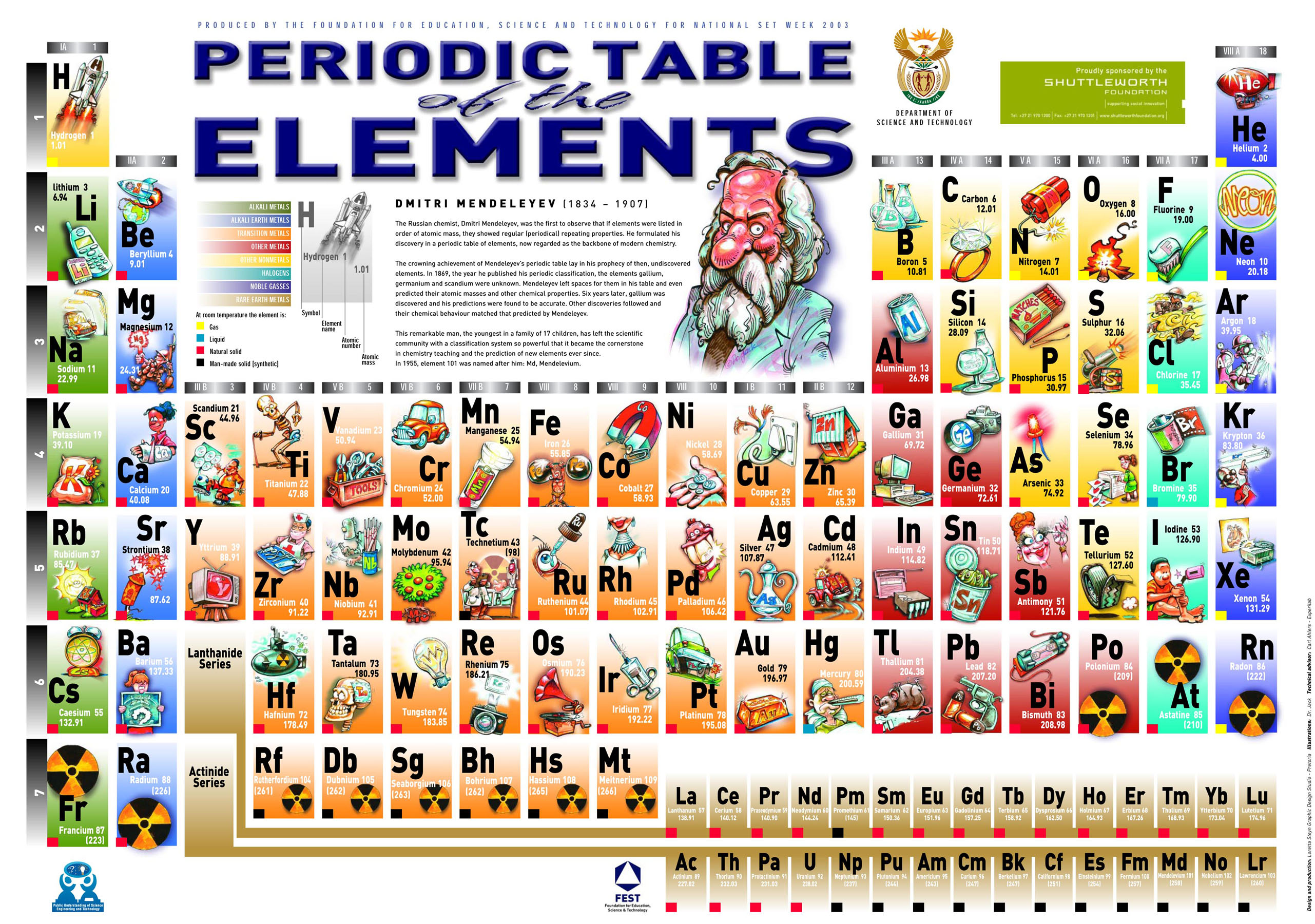 Periodic Table with Element Names