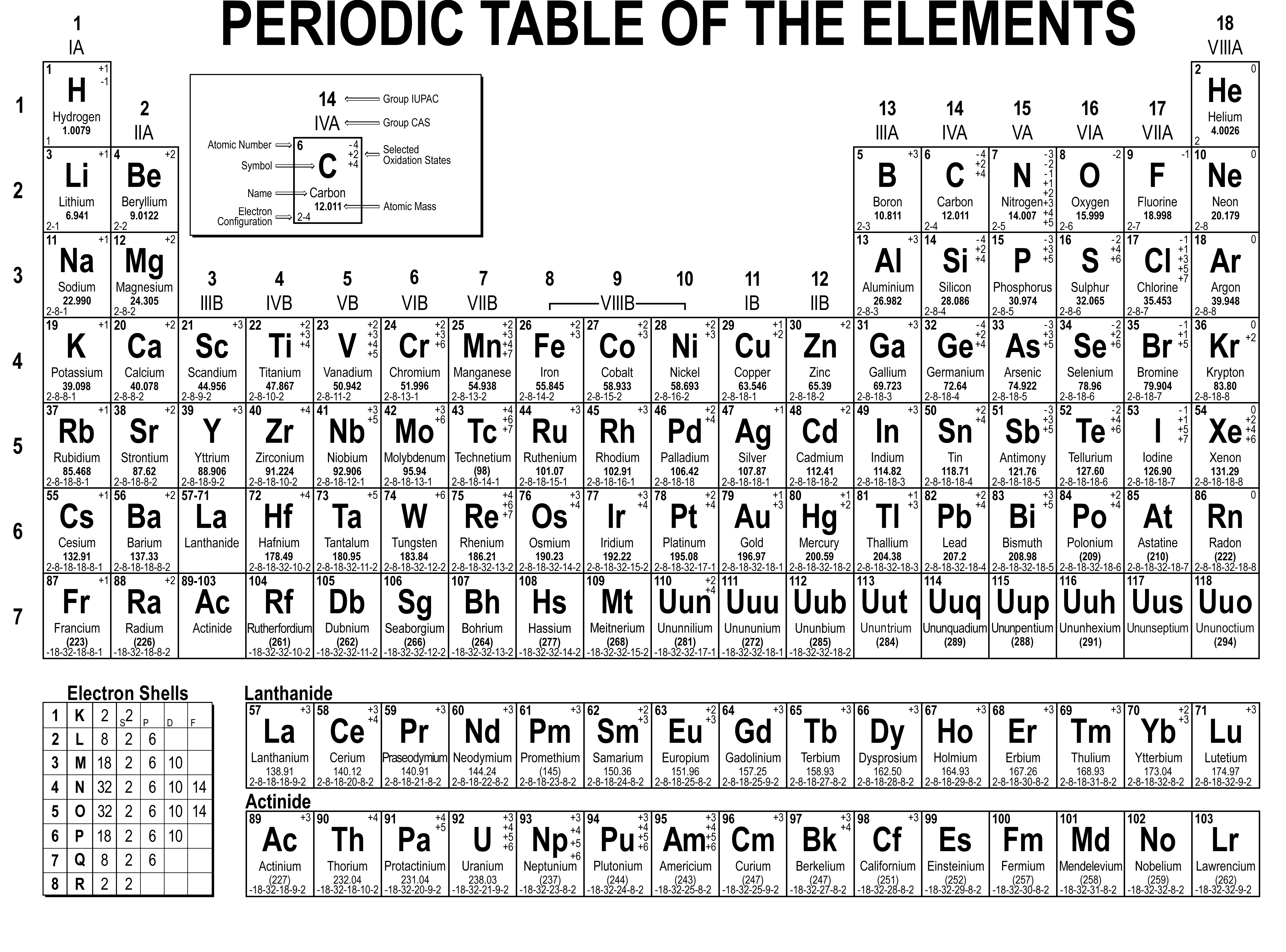 periodic table