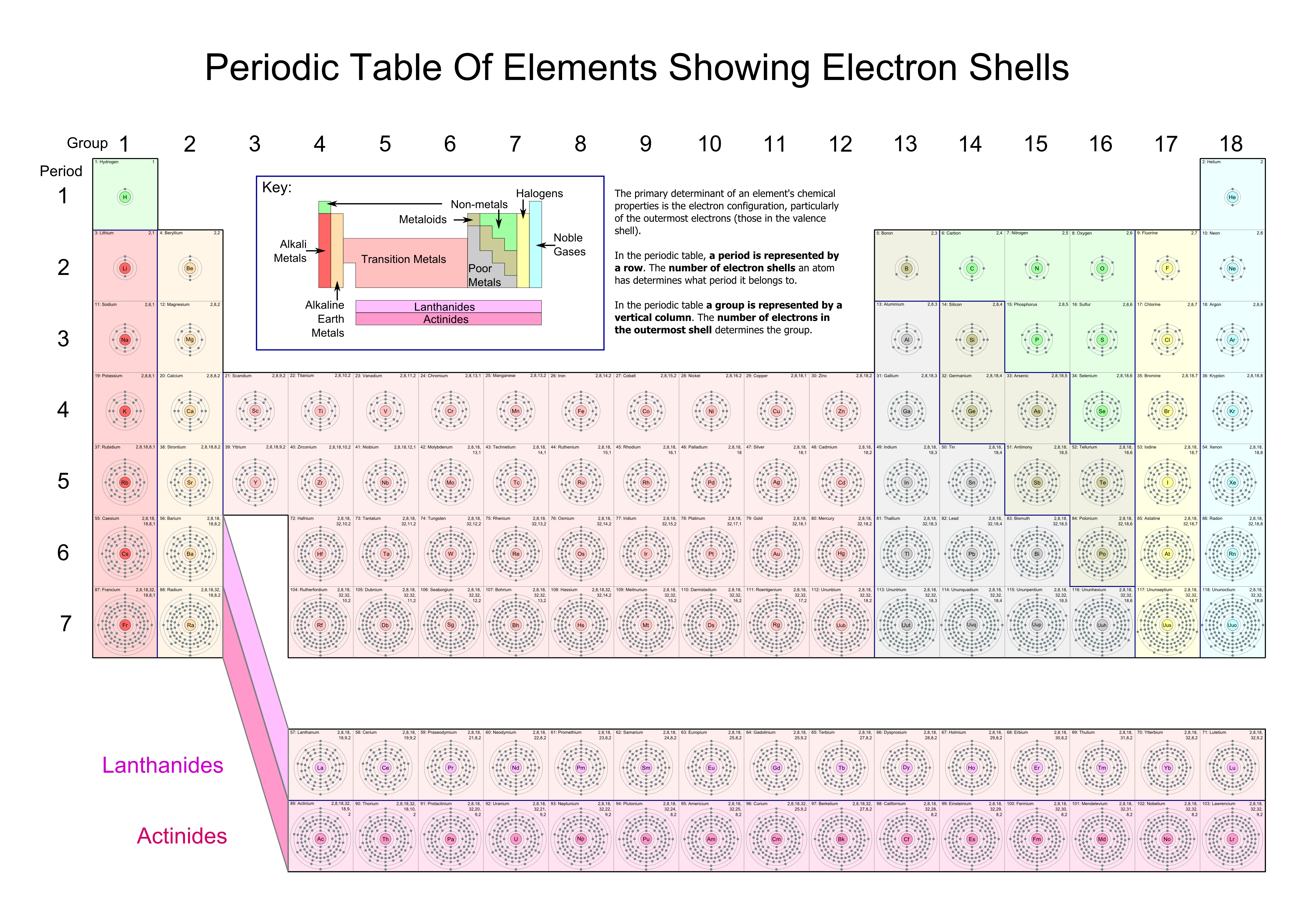 Printable Periodic Tables