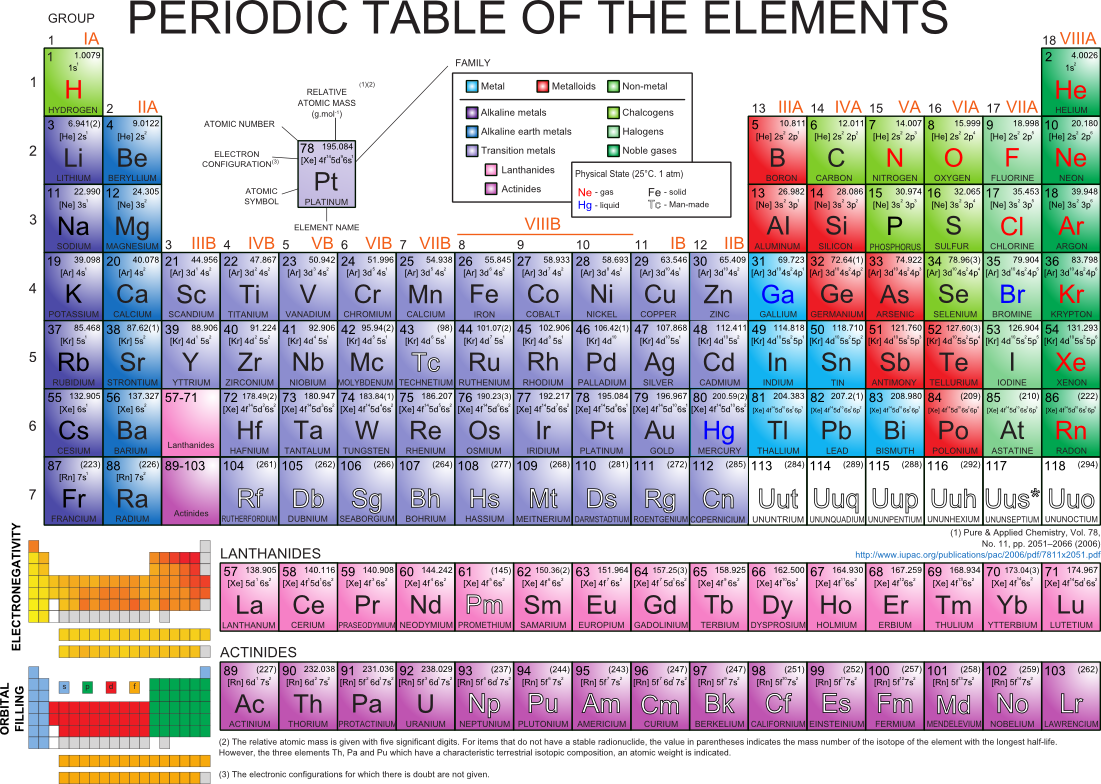 Printable Periodic Table With Electronegativity Values Periodic Table ...