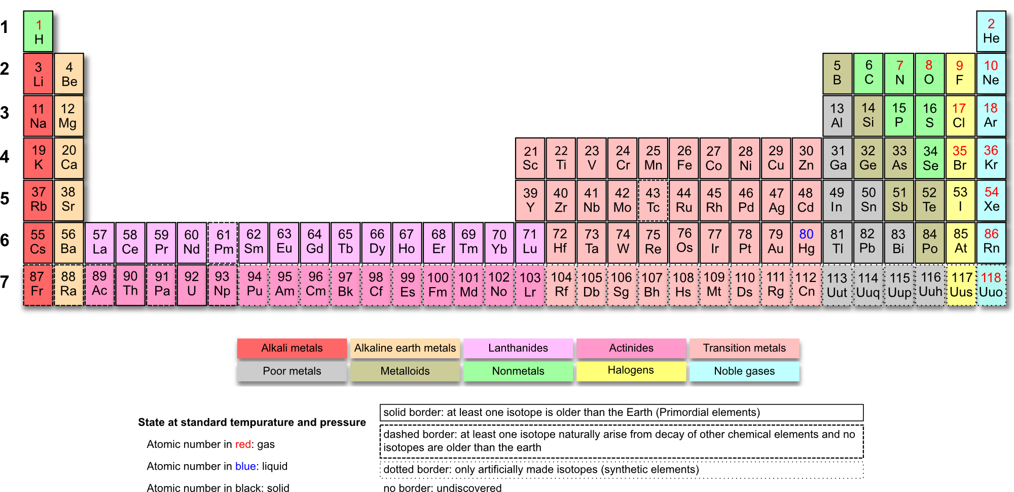 Printable Periodic Tables