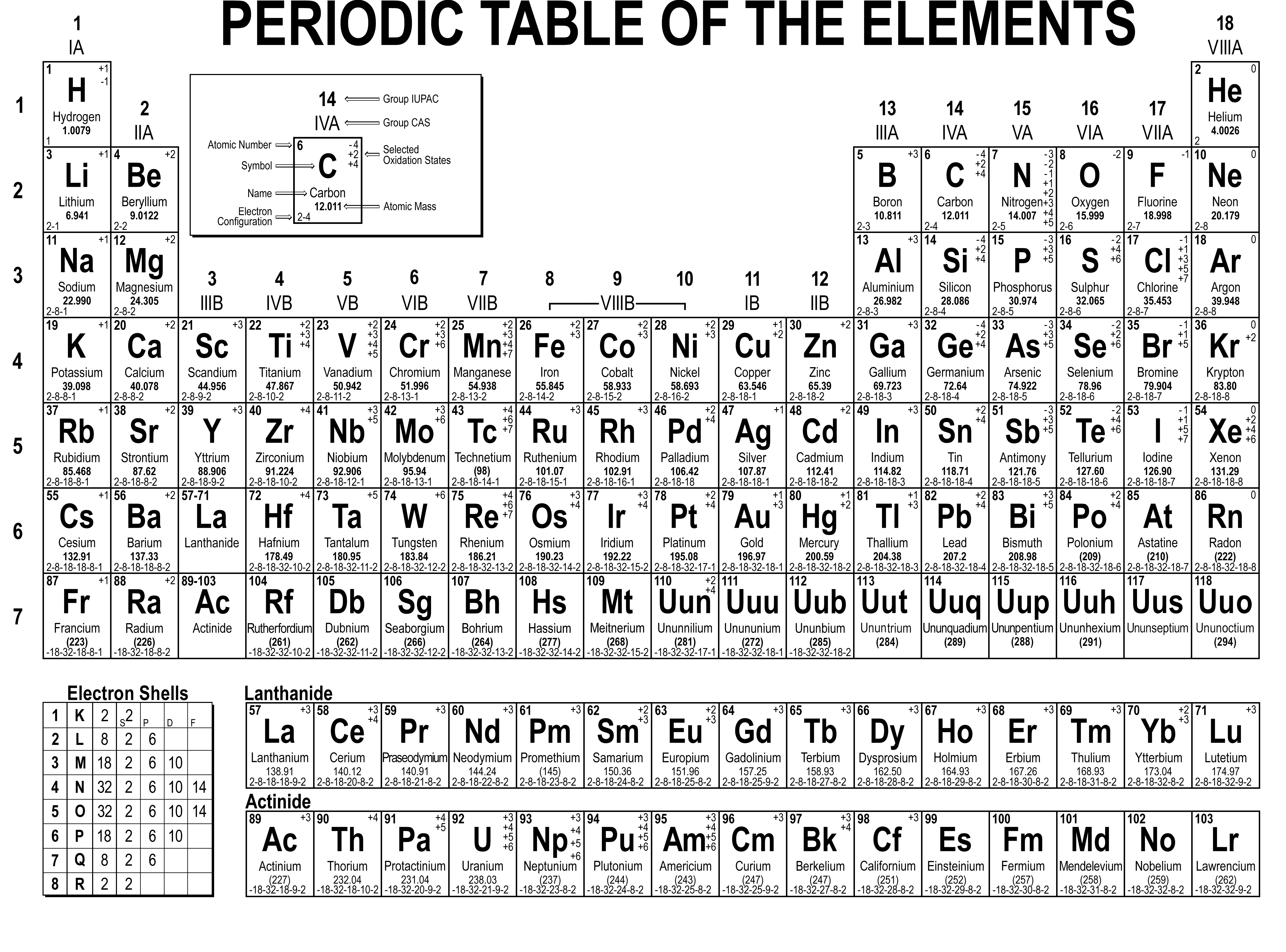 printable periodic tables